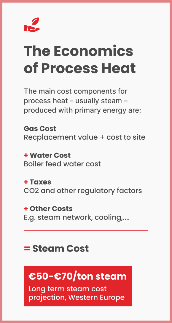 Cost Card