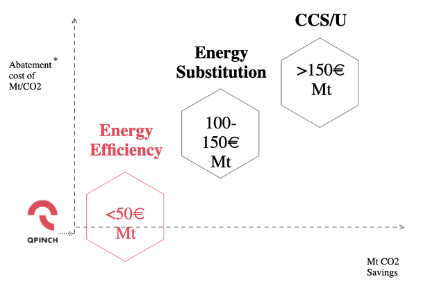 Energy Efficiency