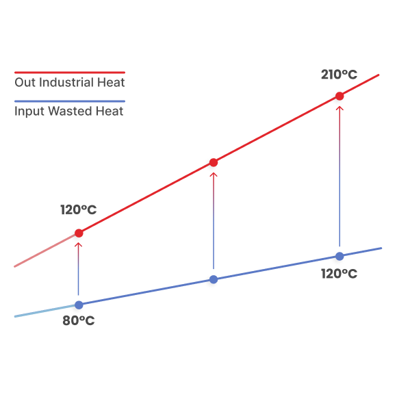 Graph 01-2