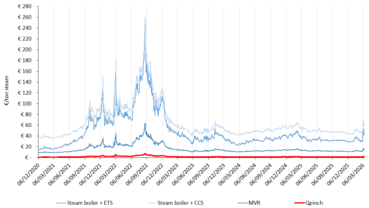 Steam chart 13032026