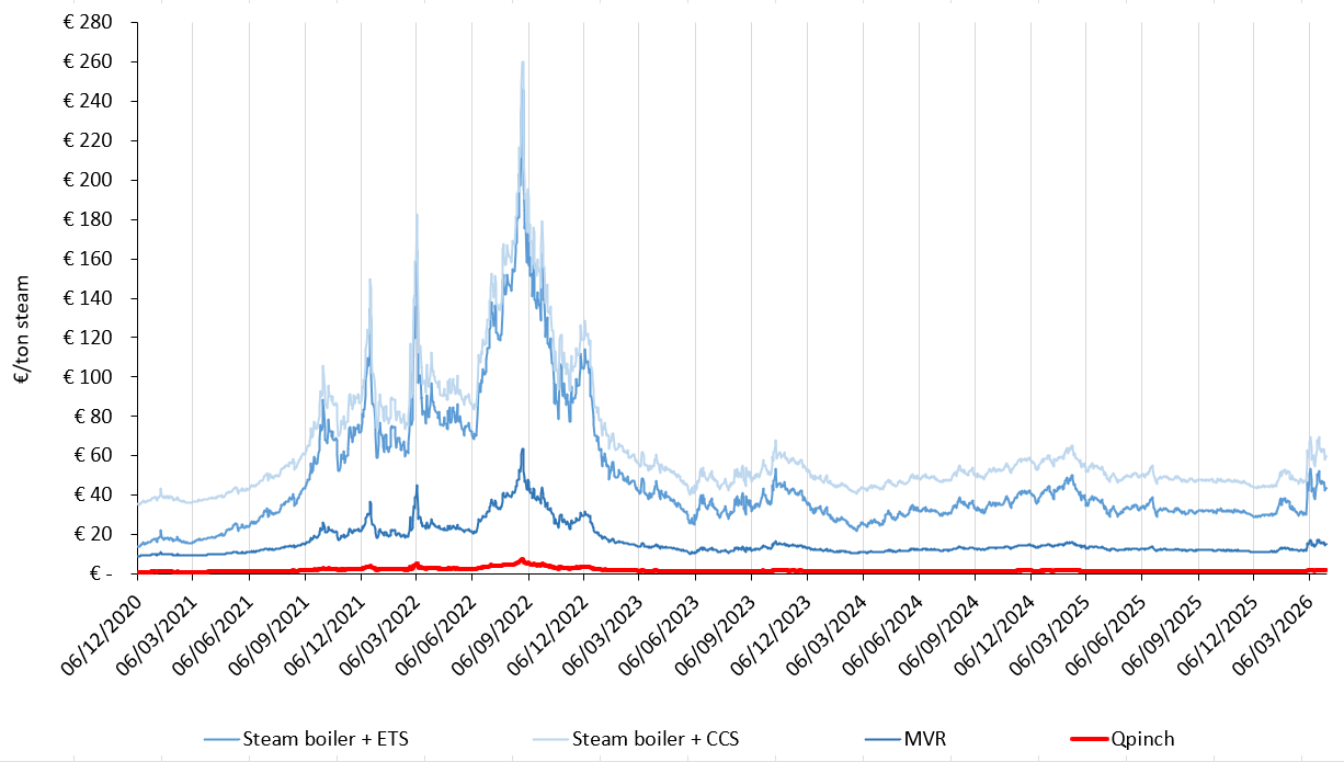 Steam chart 03042026