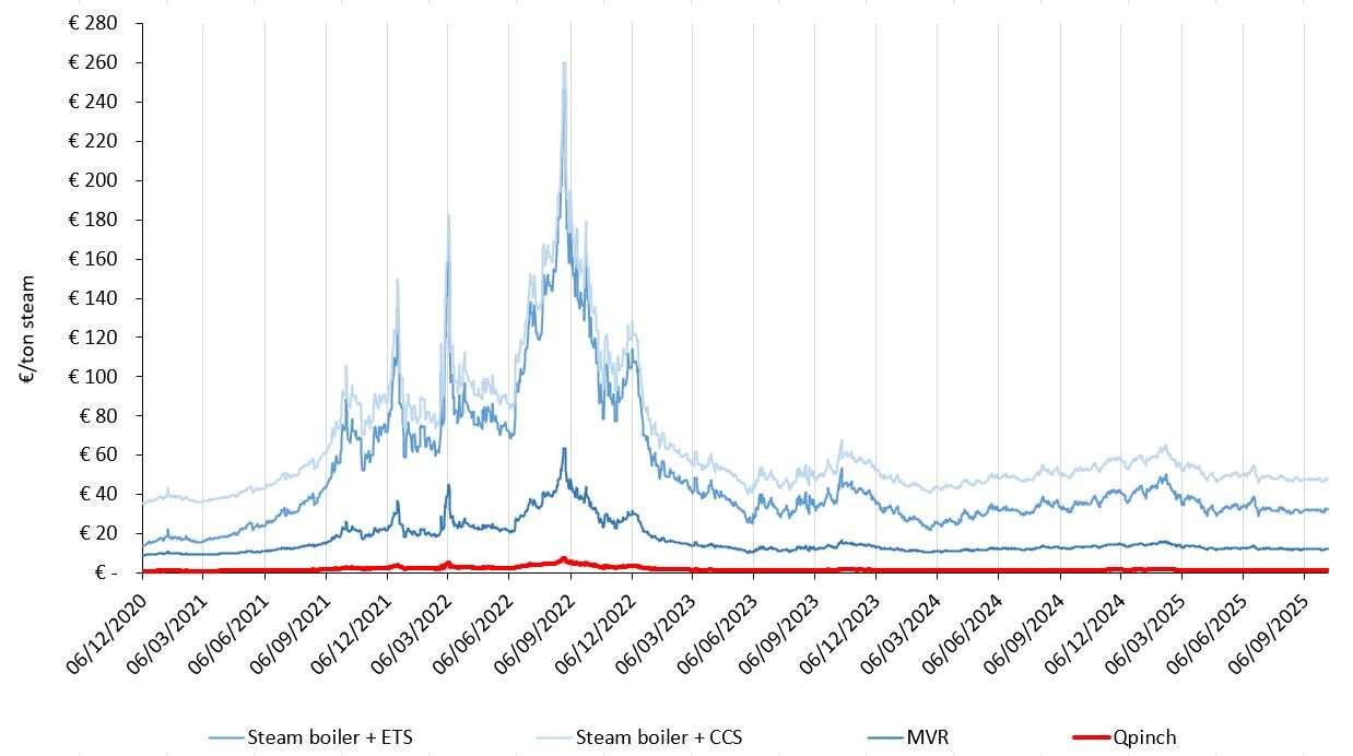 Steam chart 10102025 Steam chart 10102025
