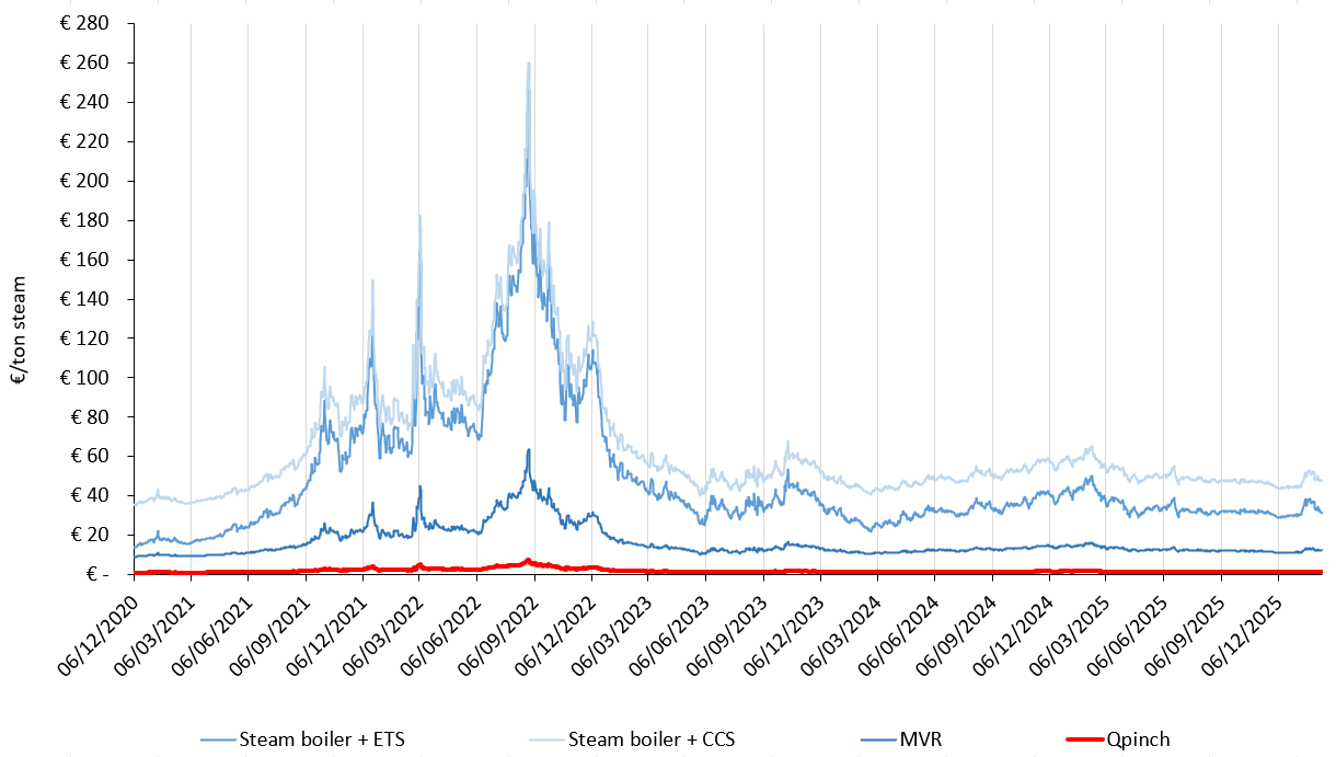 Steam chart 13022026