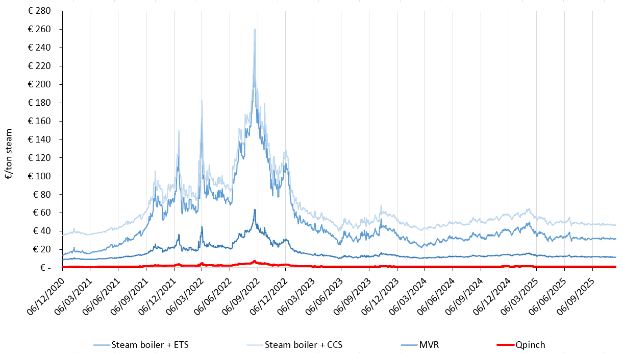 Steam chart 21112025