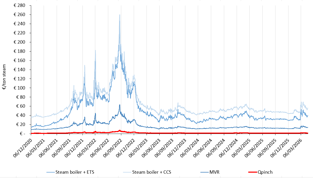 Steam chart 24042026