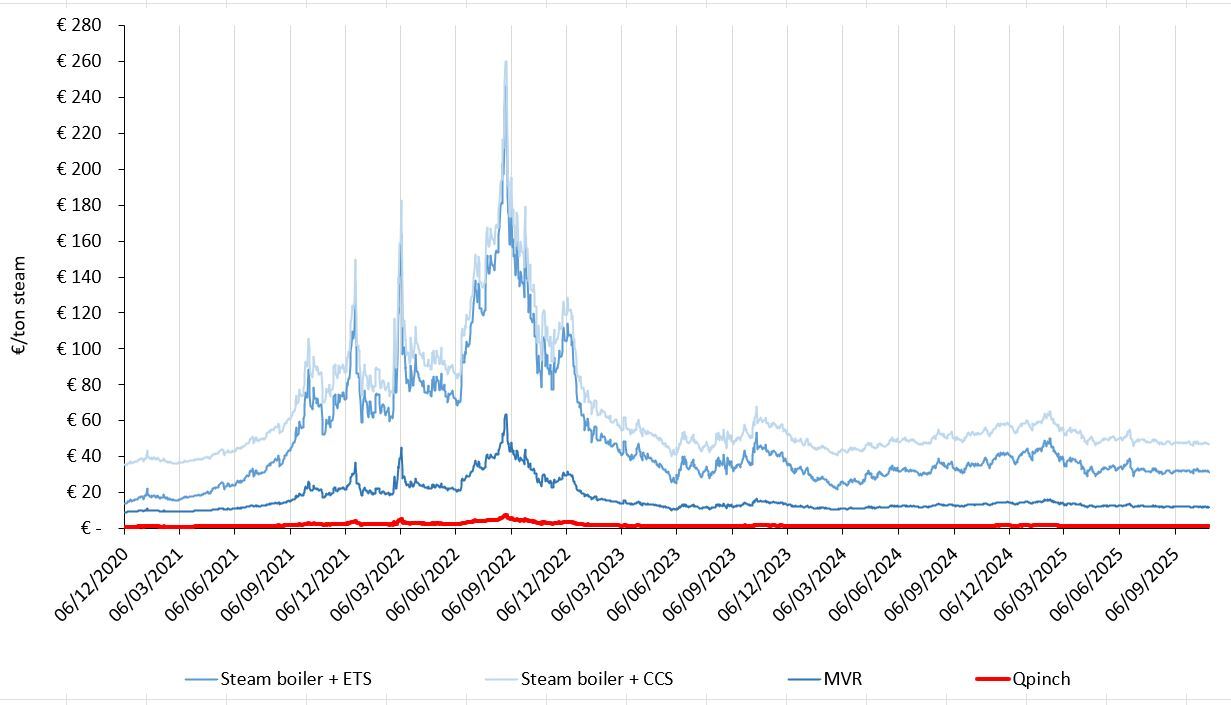 Steam chart 31102025 Steam chart 31102025
